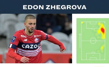 Edon Zhegrova lë shenjë sërish në fitoren e Lille – statistikat e yllit të Kosovës në përballje ndaj Brest