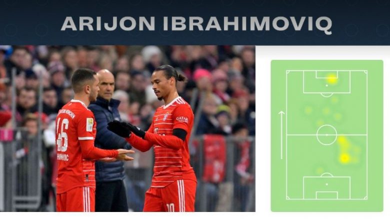 Djaloshi nga Kosova, Arijon Ibrahimoviq debuton në Bundesligë me Bayern Munichun, statistikat e tij në përballje ndaj Bochum