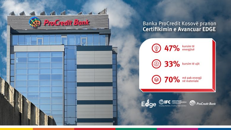Banka ProCredit Kosovë – institucioni i parë në Kosovë që ka arritur Certifikimin e Avancuar EDGE për ndërtesën e Zyrës Qendrore