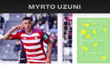 Myrto Uzuni vazhdon me gola, statistikat e tij në fitoren e Granadas