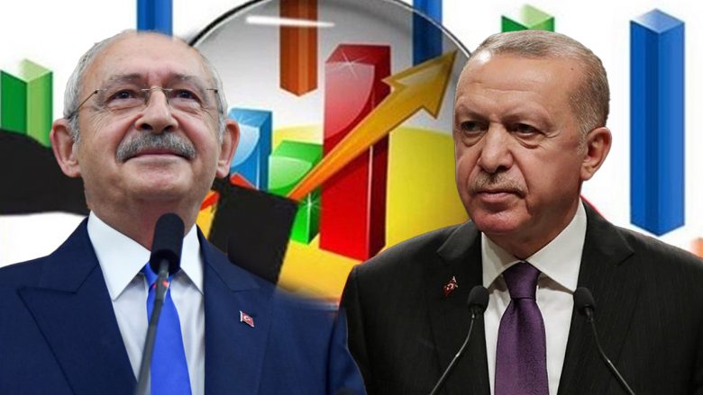 Çfarë thonë sondazhet e fundit – kush do të jetë president i Turqisë, Erdogan apo Kılıçdaroglu?