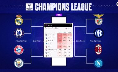 Nga Man City te Interi dhe Real Madridi – Opta zbulon gjasat e klubeve për të siguruar finalen dhe për ta fituar Ligën e Kampionëve