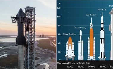 Nisja e raketës më të madhe të SpaceX anulohet për sot