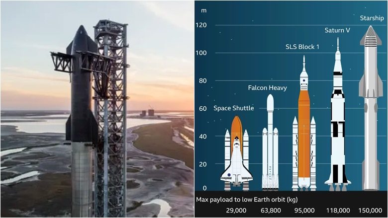 Nisja e raketës më të madhe të SpaceX anulohet për sot