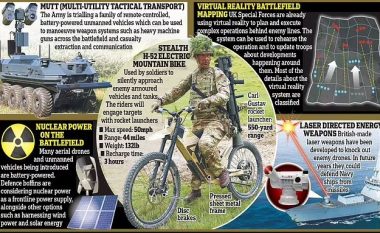 Ushtria britanike me biçikleta të reja elektrike, që u mundësojnë t’i afrohen forcave armike pa u ‘vërejtur fare’