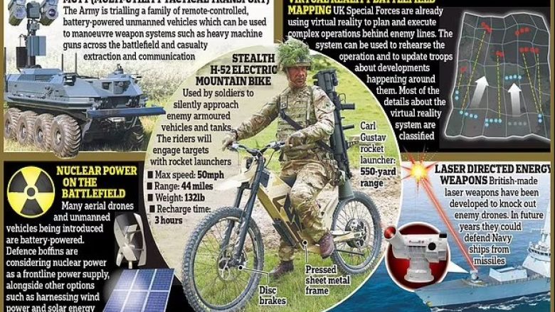 Ushtria britanike me biçikleta të reja elektrike, që u mundësojnë t’i afrohen forcave armike pa u ‘vërejtur fare’