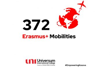Zyra Ndërkombëtare e UNI – Universum International College ka përfunduar vitin akademik 2022/2023, gjatë këtij viti ka realizuar 372 mobilitete