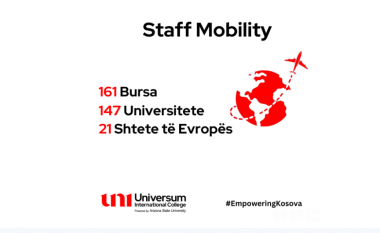 UNI hap thirrjen për 161 bursa për shkëmbim të stafit akademik dhe administrativ në 147 universitete në 21 shtete të Evropës dhe Turqi