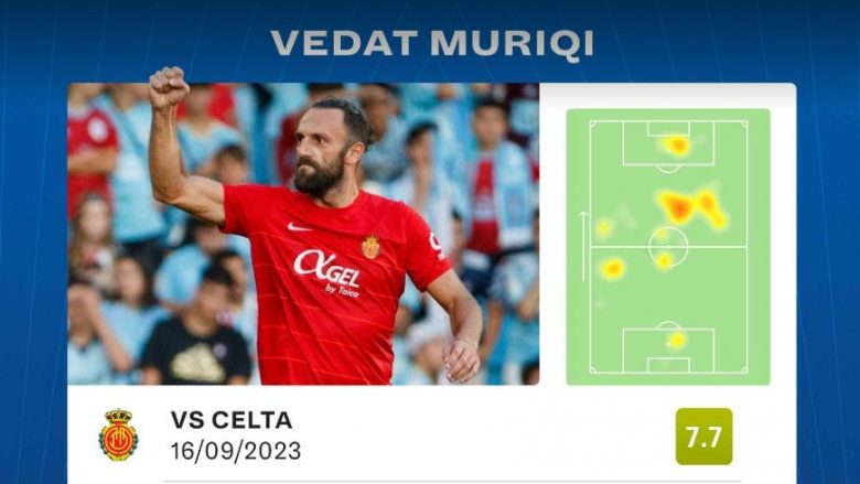 Vedat Muriqi më i miri i Mallorcas në fitore – statistikat e tij në ndeshje ndaj Celta Vigos