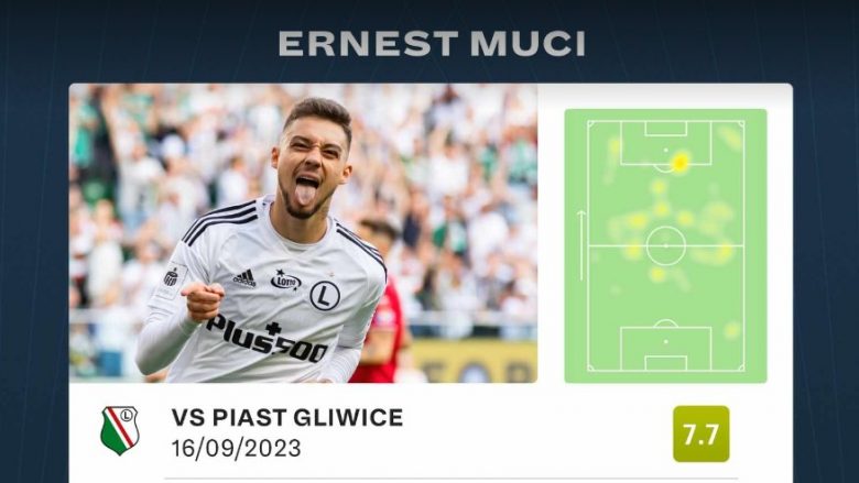 Ernest Muçi vazhdon shkëlqimin, goli i tij i jep barazimin Legias – shpallet lojtar i ndeshjes