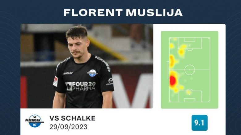 Më i mirë në fushë, statistikat e Florent Muslijës në përballje me Schalke 04