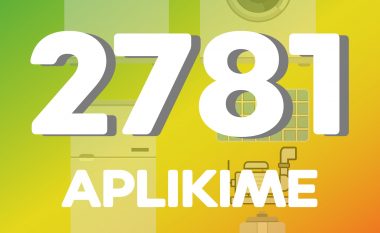 Subvencionimi i pajisjeve shtëpiake, deri më tani janë bërë 2,781 aplikime