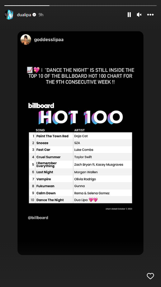 “Dance the Night” e Dua Lipës nuk lëviz nga Top 10 e Billboard Charts