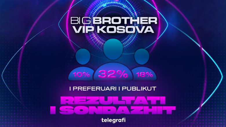 Lexuesit e Telegrafit zgjedhin të preferuarin e tyre në javën e parë të Big Brother VIP Kosova 2