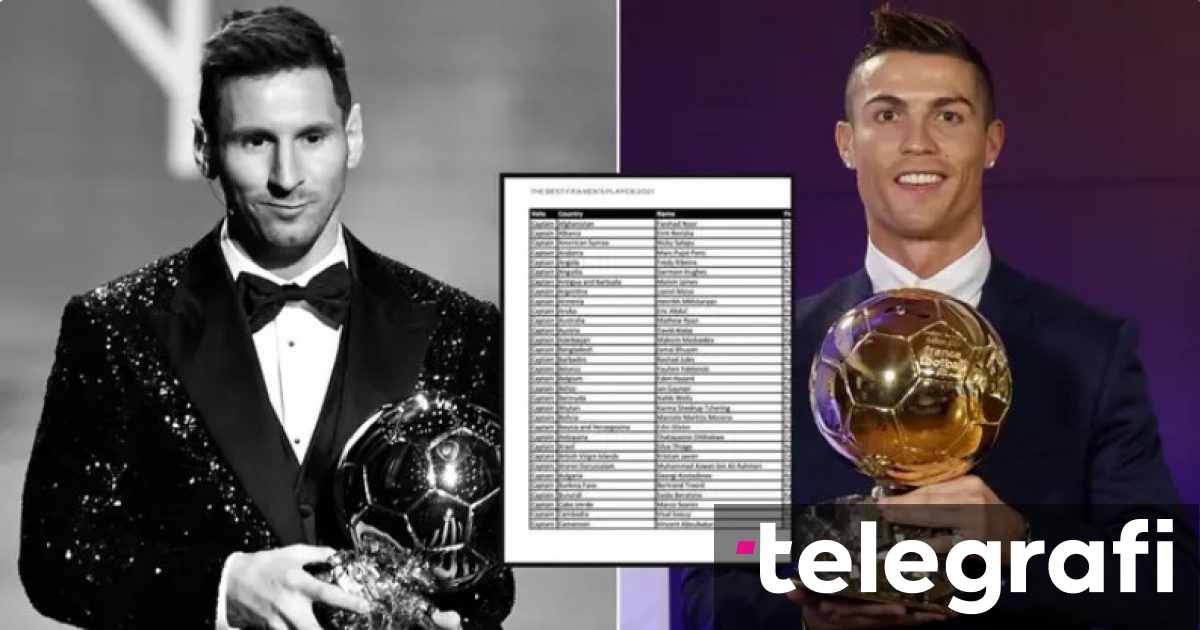 Çdo lojtar që Messi dhe Ronaldo kanë votuar për të fituar Topin e Artë dhe çmimin “The Best” që nga viti 2010