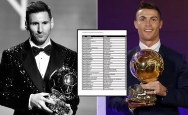 Çdo lojtar që Messi dhe Ronaldo kanë votuar për të fituar Topin e Artë dhe çmimin “The Best” që nga viti 2010
