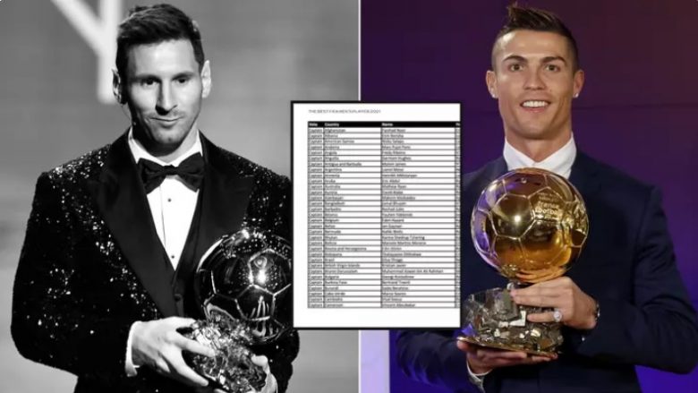 Çdo lojtarë që Messi dhe Ronaldo kanë votuar për të fituar Topin e Artë dhe çmimin “The Best” që nga viti 2010