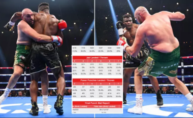 Statistikat zyrtare të goditjeve nga dueli Tyson Fury – Francis Ngannou dëshmojnë se kush e meritoi fitoren
