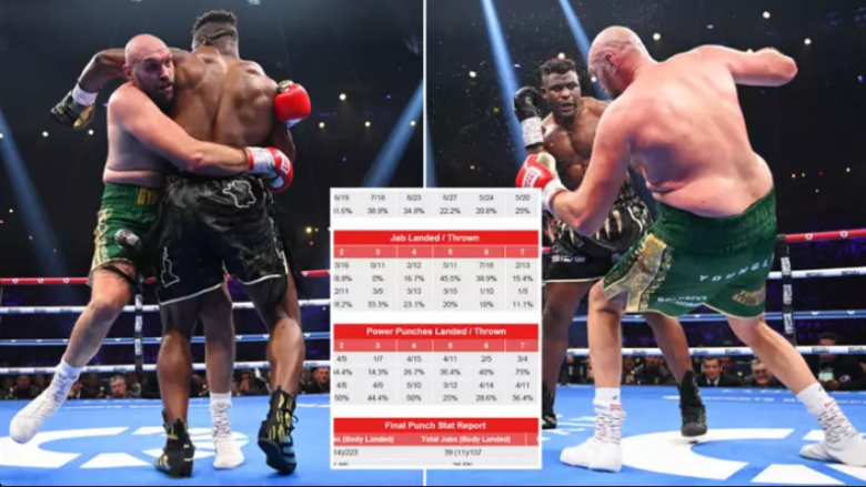 Statistikat zyrtare të goditjeve nga dueli Tyson Fury – Francis Ngannou dëshmojnë se kush e meritoi fitoren