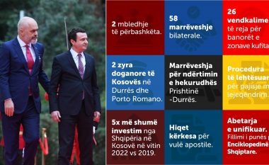 “Dy republika, një komb”, Kurti numëron sukseset që u arritën në raportet me Shqipërinë