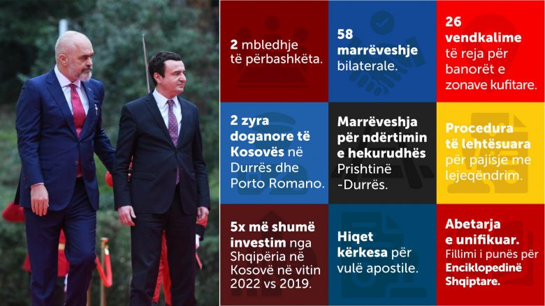 “Dy republika, një komb”, Kurti numëron sukseset që u arritën në raportet me Shqipërinë