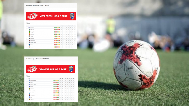Liga e Parë: Vazhdon dominimi i Dinamos në Grupin A, Prishtina e Re lider në atë B