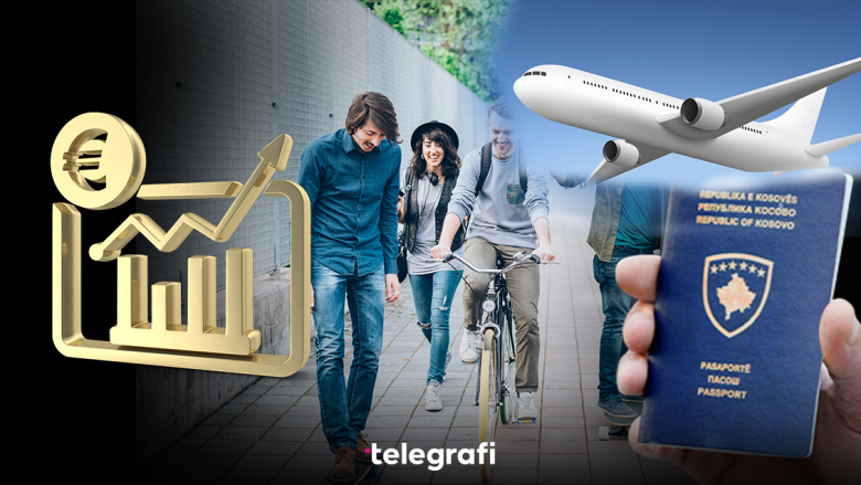 Sondazhi i Telegrafit: A do të udhëtoni jashtë vendit pasi të hyjë në fuqi liberalizimi i vizave?