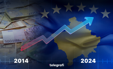 Buxheti i Kosovës brenda një dekade, sa ishte nga viti 2014 deri në vitin 2024
