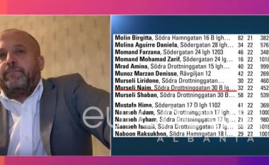 Gazetari Dushi: Naim Murseli në listën e zezë të bankave suedeze, shkak borxhet e shumta
