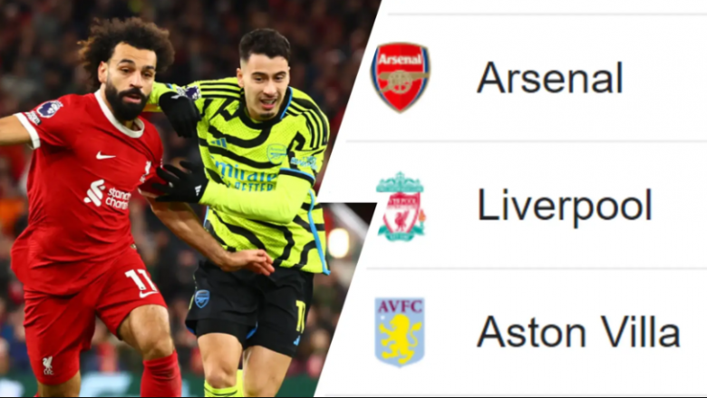 Po nxehet gara për titull në Ligën Premier: Ndeshjet e Arsenalit krahasuar me ato të Liverpoolit, Man Cityt dhe Aston Villas