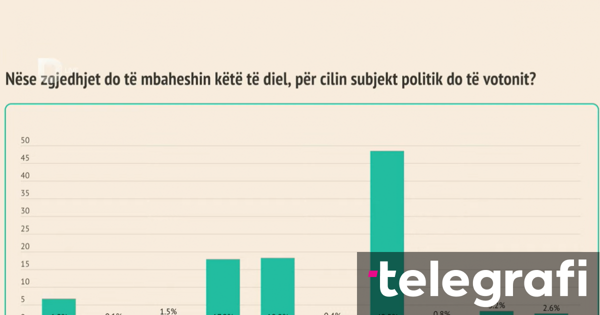 telegrafi.com