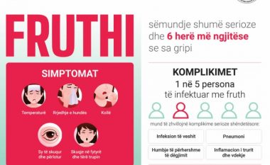 Rritje për 30 herë të rasteve me fruth në Evropë, IKSHPK: Fruthi mund të çojë në komplikime të rënda dhe vdekje, të vaksinohen fëmijët me kohë
