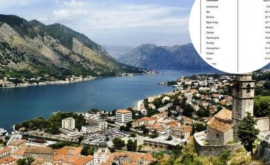 Mali i Zi ka mbi 633 mijë banorë – sa jetojnë në Ulqin, Plavë, Guci dhe Tuz?