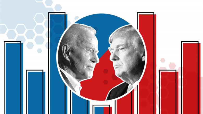 Moody’s Analytics parashikon se Joe Biden do të fitojë zgjedhjet në SHBA