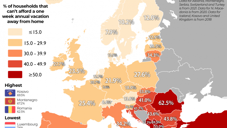 Në një analizë të fundit thuhet se gjysma e qytetarëve të Maqedonisë nuk mund të përballojnë pushimet