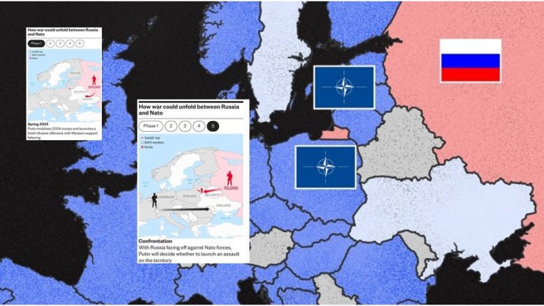 Skenari i ri i një lufte të mundshme midis Rusisë dhe NATO-s