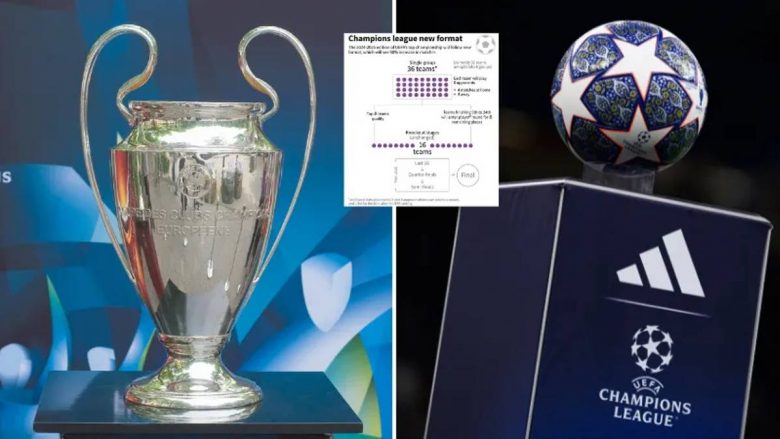 UEFA ndryshon zyrtarisht formatin e Ligës së Kampionëve: Më shumë skuadra, më shumë ndeshje dhe do të jetë një mini kampionat - ndryshimet i prekin edhe dy garat e tjera