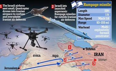 Si Izraeli përdori dronët për të ngatërruar mbrojtjen ajrore iraniane përpara se të “gjuante raketat supersonike Rampage” – një sulm preciz që heshti Teheranin