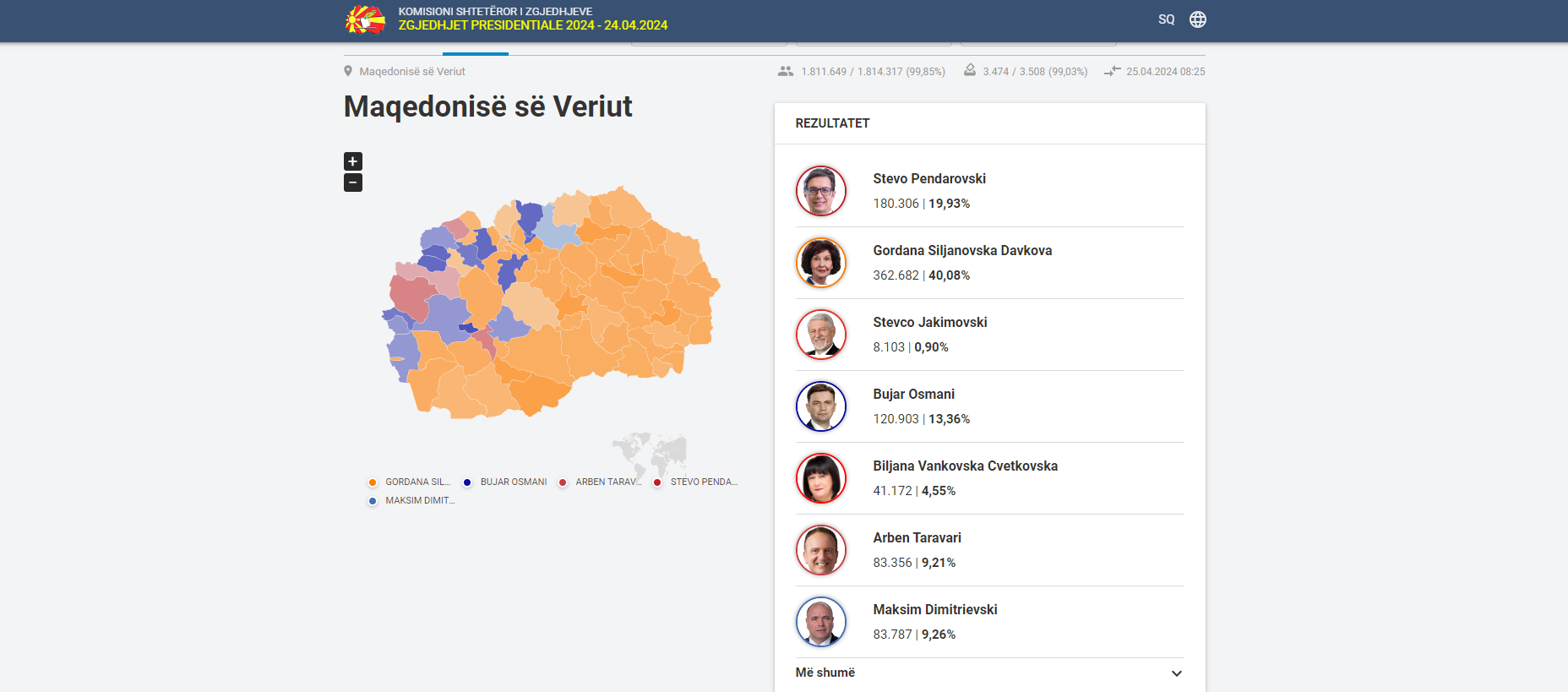KSHZ pas numërimit të 99.85% të votave, Osmani 13.36%, Taravari 9.21%