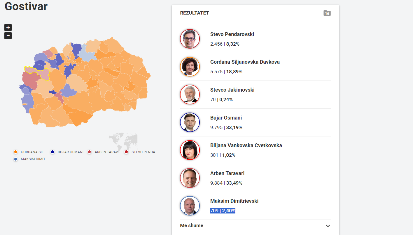 Del rezultati përfundimtar në Gostivar, këto janë rezultatet