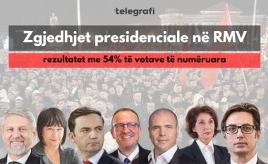 Këto janë rezultatet nga 54% e vendvotimeve të numëruara në gjithë Maqedoninë