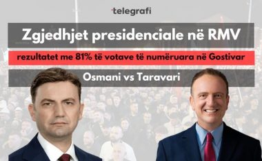 Nga 81% e vendvotimeve të numëruara në Gostivar, këto janë rezultatet