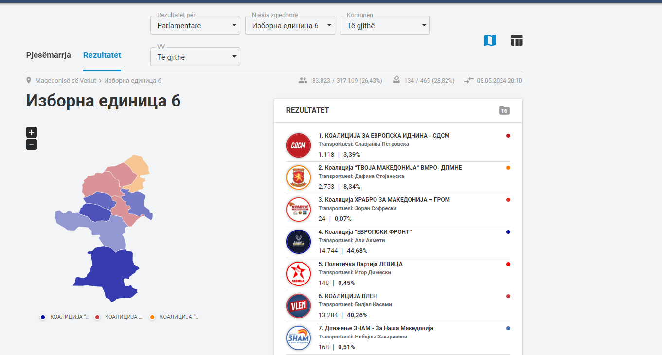 Publikohen rezultatet e para në zonën zgjedhore numër 6