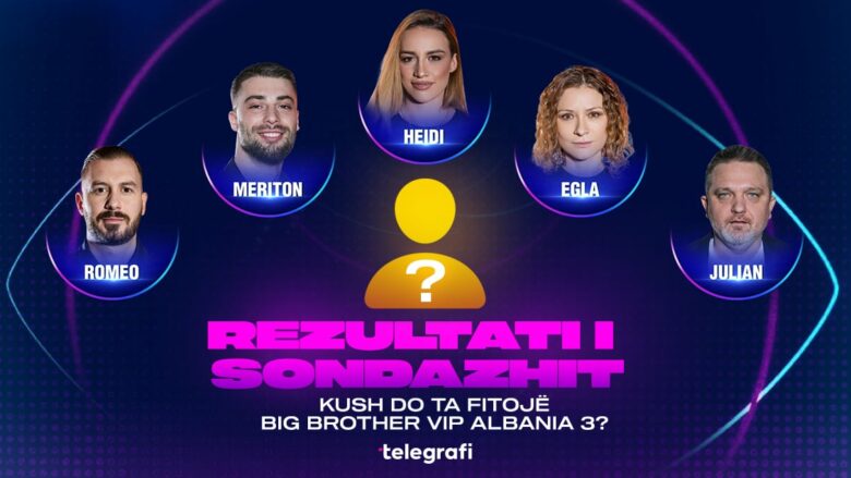 Përfundon sondazhi i Telegrafit për fituesin e Big Brother VIP Albania 3, garë e ngushtë mes dy konkurrentëve