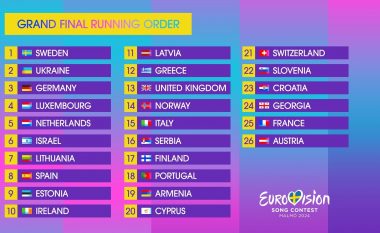 Nis nata finale e “Eurovision 2024” – lista e 35 shteteve pjesëmarrëse dhe renditja e tyre