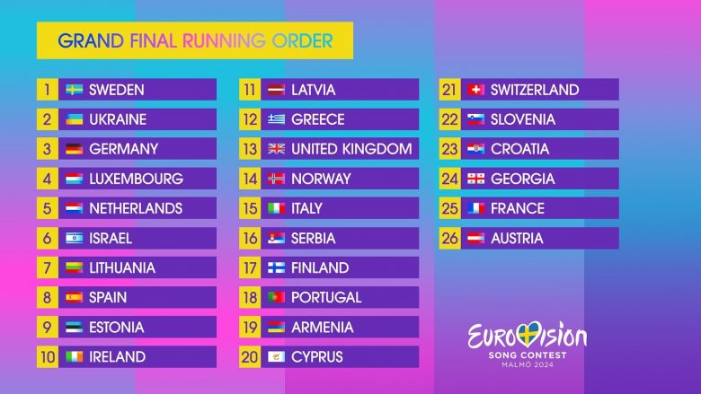 Nis nata finale e “Eurovision 2024” – lista e 35 shteteve pjesëmarrëse dhe renditja e tyre