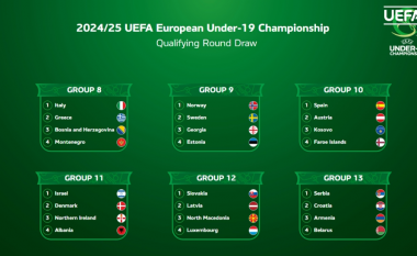 U tërhoq shorti për raundin e parë të kualifikimeve për EURO 2024/25 për U17 dhe U19