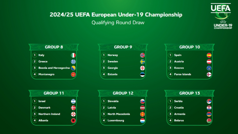 U tërhoq shorti për raundin e parë të kualifikimeve për EURO 2024/25 për U17 dhe U19