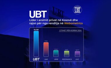 UBT – lider i arsimit privat në Kosovë dhe rajon për nga renditja në Webometrics