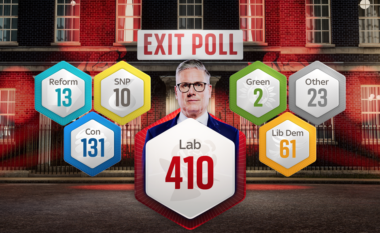 Exit Poll: Laburistët vijnë në pushtet pas 14 vjetëve në opozitë, Britania me kryeministër të ri